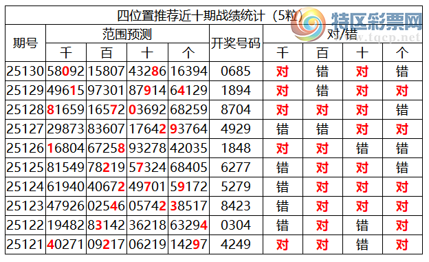 [������] 25131�ڣ������о��ֲ����۱�������ͳ����ˮ��7������X68X��9���죩289 / ����:�ͷ�-С�� / ����ID:1059098