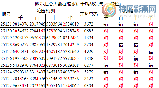 [������] 25132�ڣ������о��ֲ����۱�������ͳ����ˮ��7������36X2��9���죩87 / ����:�ͷ�-С�� / ����ID:1059500