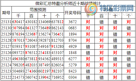 [������] 25132�ڣ������о��ֲ����۱�������ͳ����ˮ��7������36X2��9���죩760 / ����:�ͷ�-С�� / ����ID:1059500