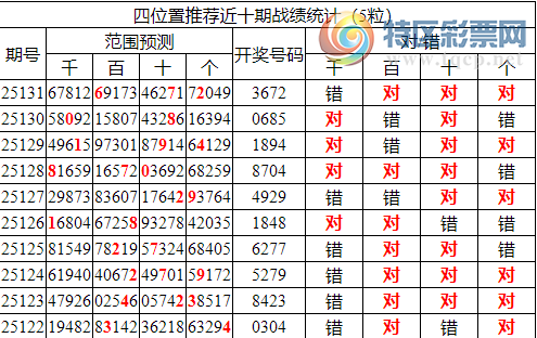 [������] 25132�ڣ������о��ֲ����۱�������ͳ����ˮ��7������36X2��9���죩30 / ����:�ͷ�-С�� / ����ID:1059500