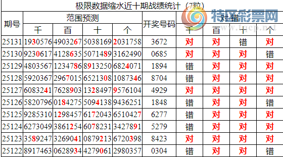 [������] 25132�ڣ������о��ֲ����۱�������ͳ����ˮ��7������36X2��9���죩351 / ����:�ͷ�-С�� / ����ID:1059500