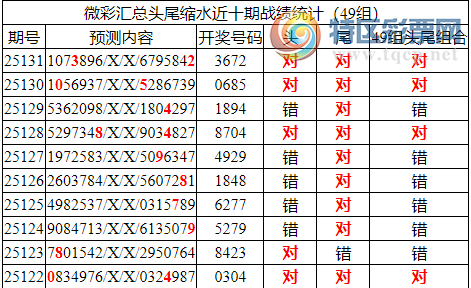 [������] 25132�ڣ������о��ֲ����۱�������ͳ����ˮ��7������36X2��9���죩478 / ����:�ͷ�-С�� / ����ID:1059500