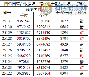 [������] 25132�ڣ������о��ֲ����۱�������ͳ����ˮ��7������36X2��9���죩106 / ����:�ͷ�-С�� / ����ID:1059500