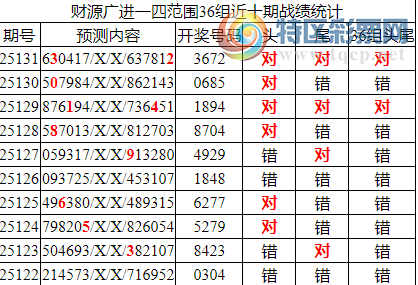 [������] 25132�ڣ������о��ֲ����۱�������ͳ����ˮ��7������36X2��9���죩580 / ����:�ͷ�-С�� / ����ID:1059500