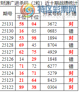 [������] 25132�ڣ������о��ֲ����۱�������ͳ����ˮ��7������36X2��9���죩169 / ����:�ͷ�-С�� / ����ID:1059500