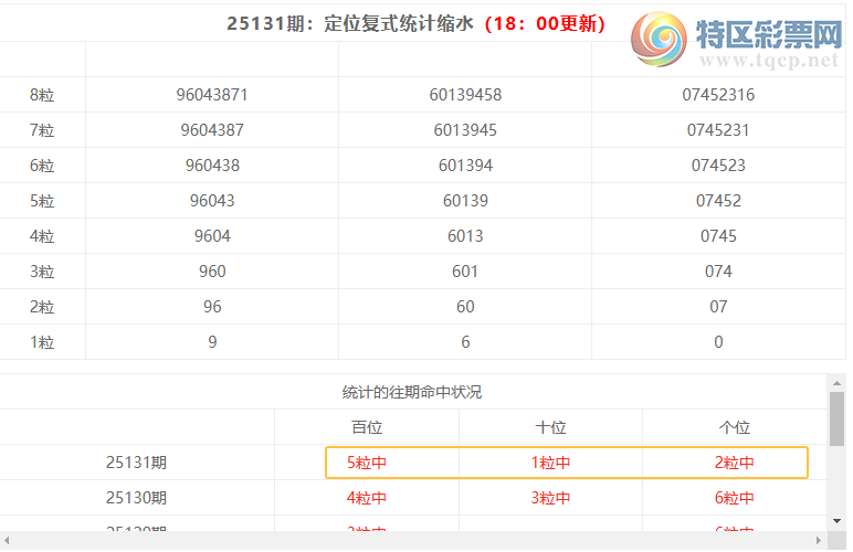 [������] 25132�ڣ����������ֲ�ͳ����ˮ7����367��2���죩139 / ����:�ͷ�-С�� / ����ID:1059513