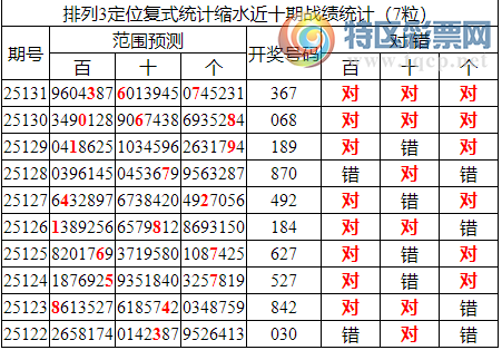 [������] 25132�ڣ����������ֲ�ͳ����ˮ7����367��2���죩297 / ����:�ͷ�-С�� / ����ID:1059513