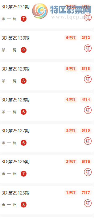 [����3D] 25132�ڣ���λ��ʽ4���죬ɱһ���10��9 ����ôţ��464 / ����:ʮ�þ��� / ����ID:1059236