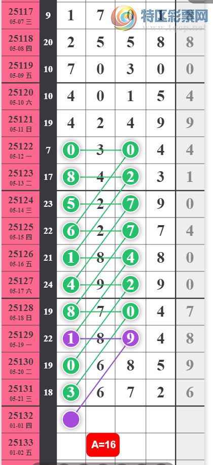 [������] 25132�ڣ�22������ʮλ015649��ͼ�桿145 / ����:��λ˼��1 / ����ID:1059554