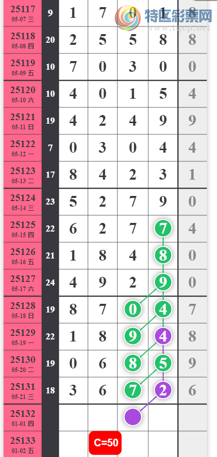 [������] 25132�ڣ�22������ʮλ015649��ͼ�桿873 / ����:��λ˼��1 / ����ID:1059554