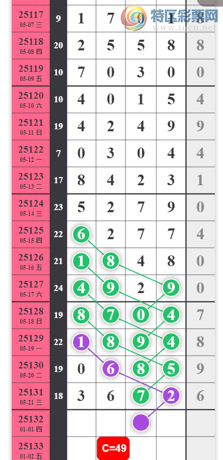 [������] 25132�ڣ�22������ʮλ015649��ͼ�桿175 / ����:��λ˼��1 / ����ID:1059554