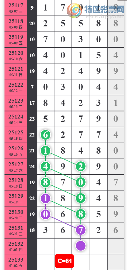 [������] 25132�ڣ�22������ʮλ015649��ͼ�桿142 / ����:��λ˼��1 / ����ID:1059554