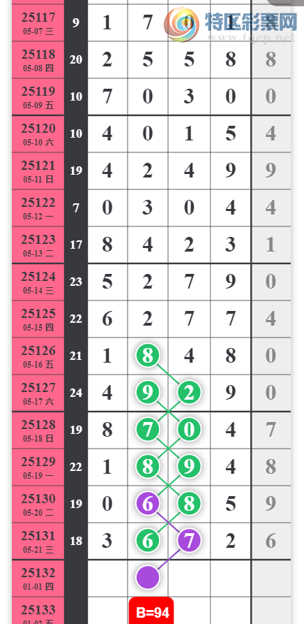 [������] 25132�ڣ�22������ʮλ015649��ͼ�桿260 / ����:��λ˼��1 / ����ID:1059554