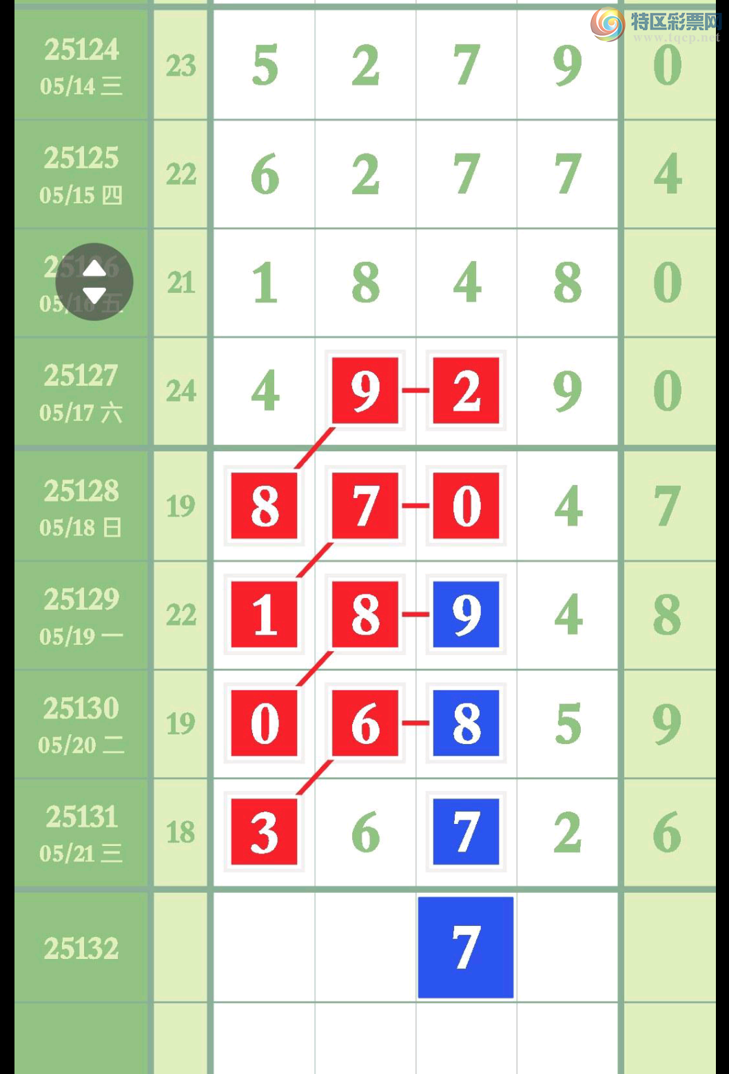 [������] 25132�ڣ��Ʋ��ɵ�����������ͷ��ͼ�桿626 / ����:��������ͷ / ����ID:1059651