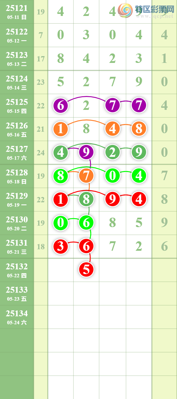 [������] 25132�ڣ�������ȥ��511 / ����:��������� / ����ID:1059720