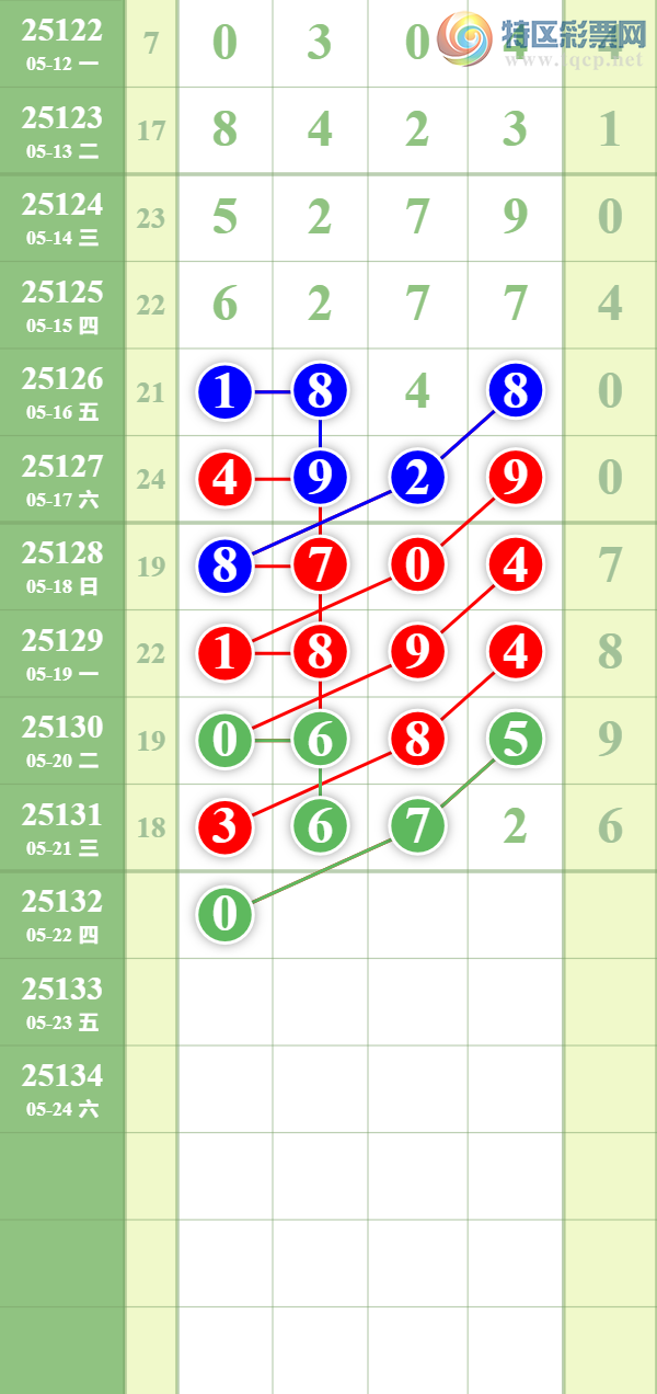 [������] 25132�ڣ�������ȥ��831 / ����:��������� / ����ID:1059720