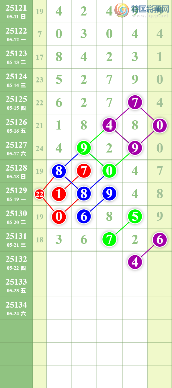 [������] 25132�ڣ�������ȥ��476 / ����:��������� / ����ID:1059720