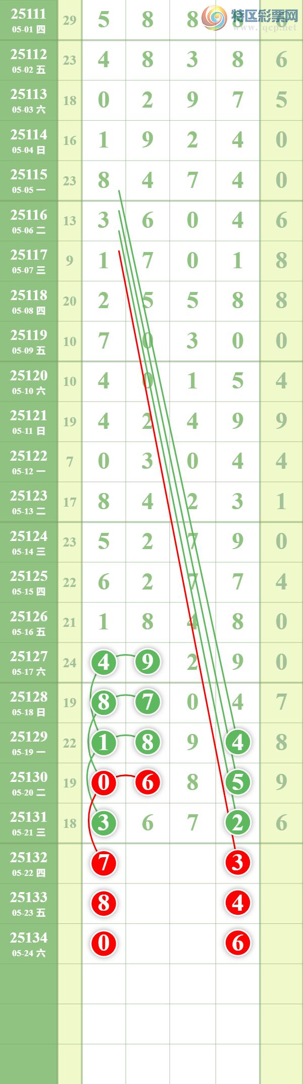 [������] 25132�ڣ�������ȥ��450 / ����:��������� / ����ID:1059720
