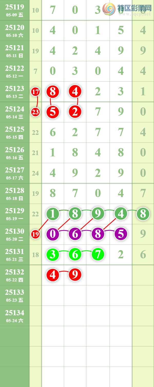 [������] 25132�ڣ�������ȥ��415 / ����:��������� / ����ID:1059720