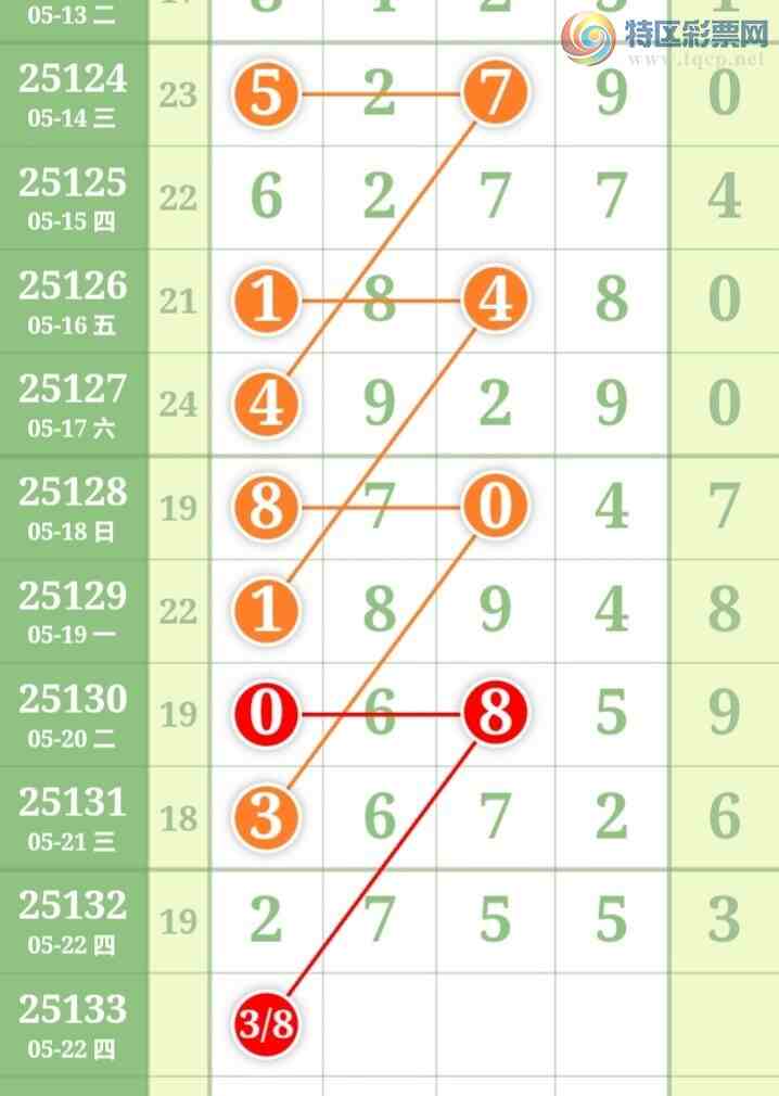 [������] 25133�ڣ��ù���ֵ�òο�.��ͼ�桿519 / ����:�ʺ��澭 / ����ID:1059777