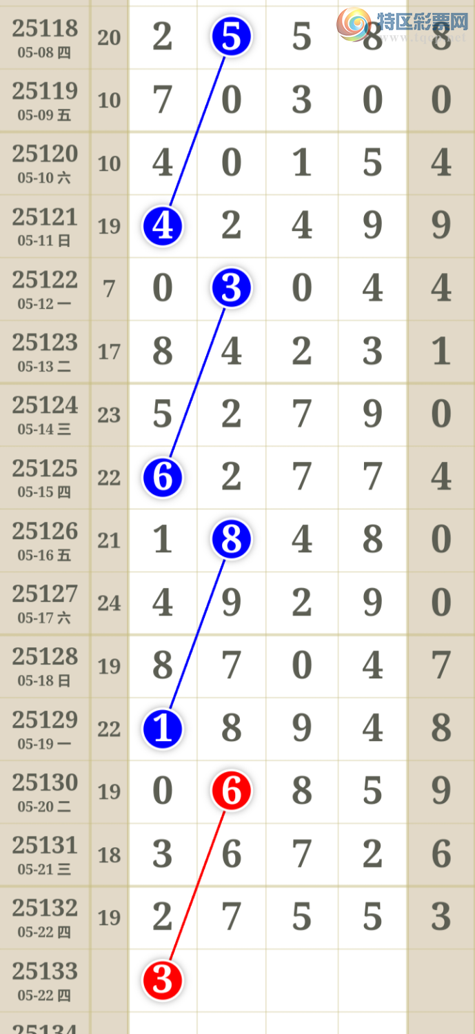 [������] 25133�ڣ��Ϻ�һ�����Ƽ����ɲο���ͼ�桿600 / ����:�Ϻ�һ�� / ����ID:1059780