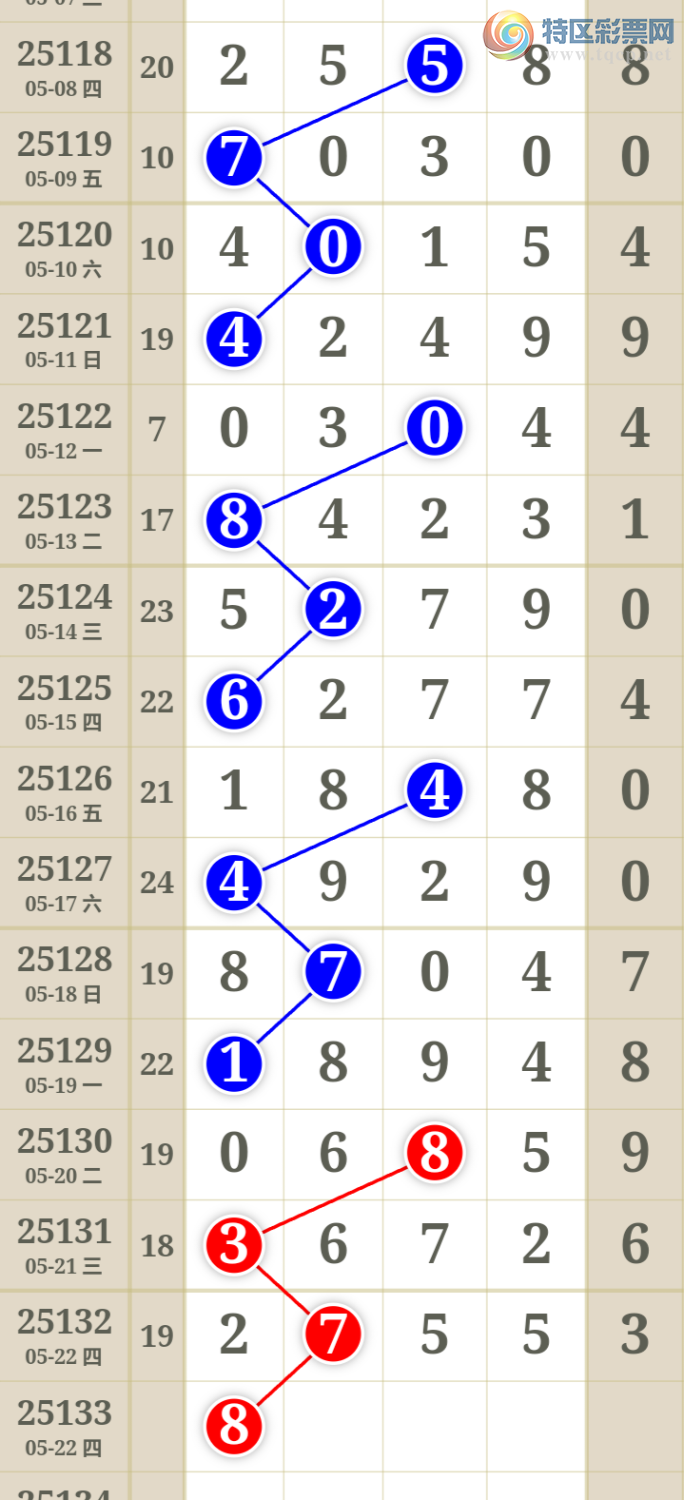 [������] 25133�ڣ��Ϻ�һ�����Ƽ����ɲο���ͼ�桿127 / ����:�Ϻ�һ�� / ����ID:1059780