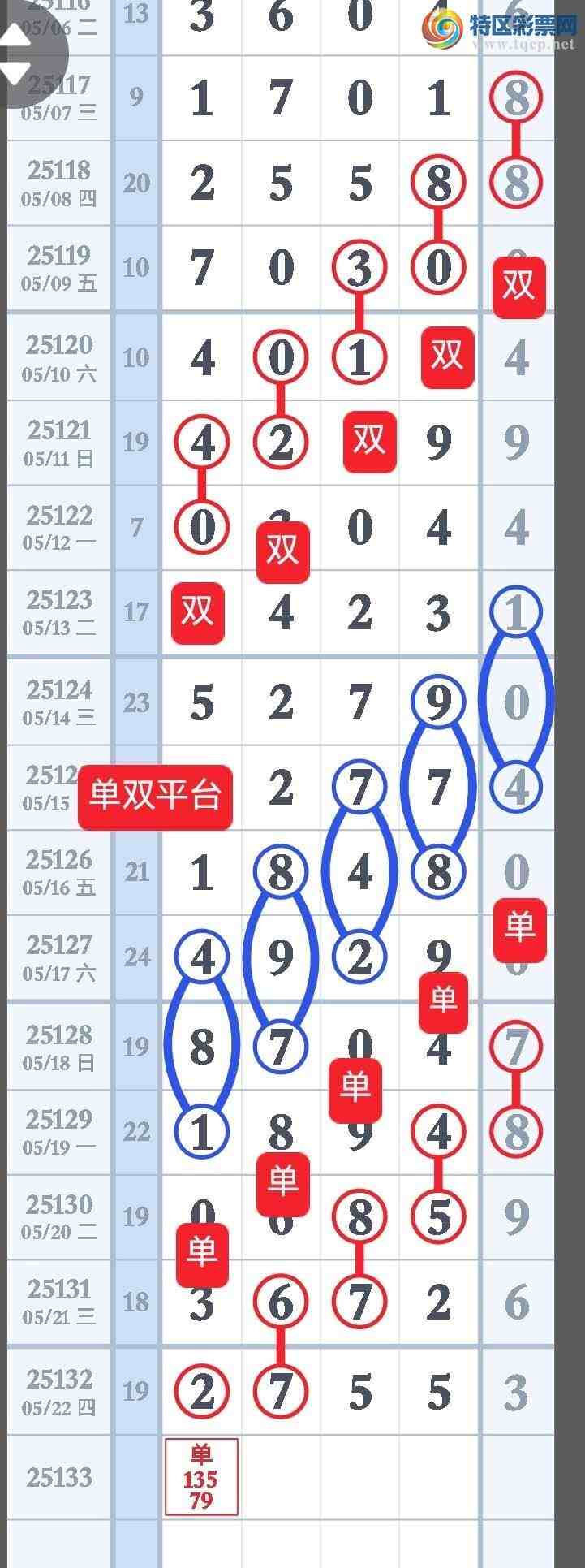 [������] 25133�ڣ����ڿ��õ�ͷ13579��������ͼ����֤ ����˫ƽ̨��247 / ����:��˫ƽ̨A / ����ID:1059797