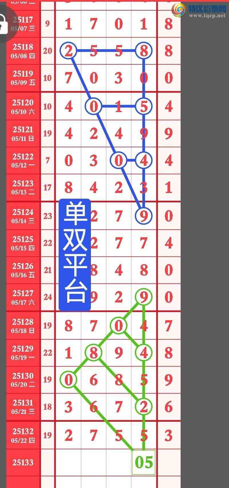 [������] 25133�ڣ����ڿ��õ�ͷ13579��������ͼ����֤ ����˫ƽ̨��581 / ����:��˫ƽ̨A / ����ID:1059797