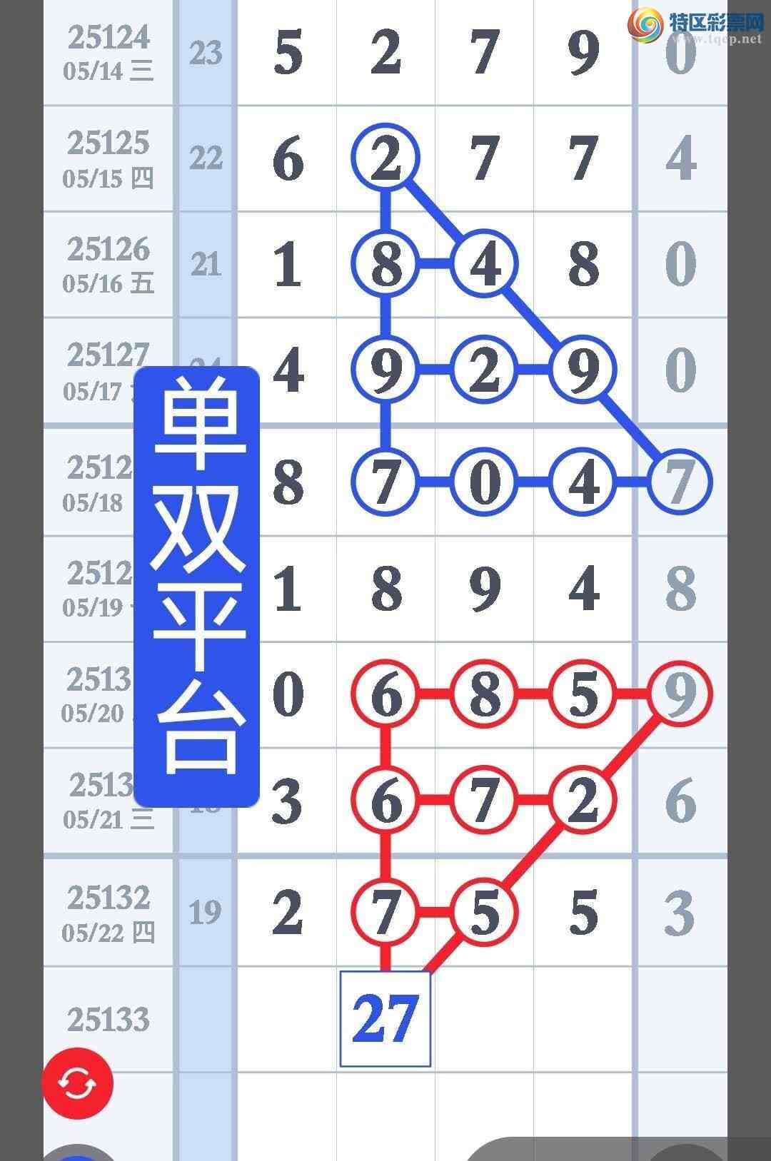 [������] 25133�ڣ����ڿ��õ�ͷ13579��������ͼ����֤ ����˫ƽ̨��251 / ����:��˫ƽ̨A / ����ID:1059797