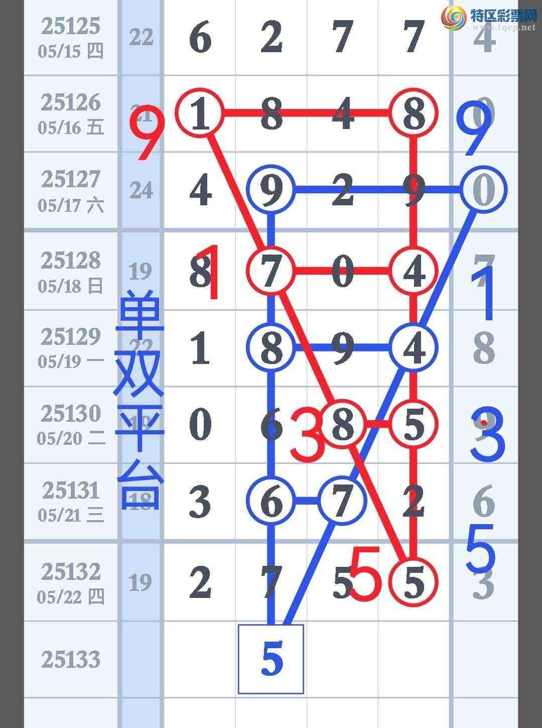 [������] 25133�ڣ����ڿ��õ�ͷ13579��������ͼ����֤ ����˫ƽ̨��365 / ����:��˫ƽ̨A / ����ID:1059797