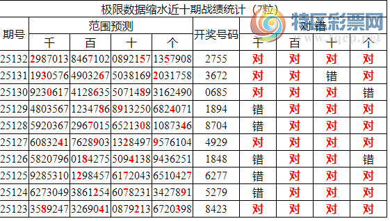 [������] 25133�ڣ������о��ֲ����۱�������ͳ����ˮ��7������2755622 / ����:�ͷ�-С�� / ����ID:1060127