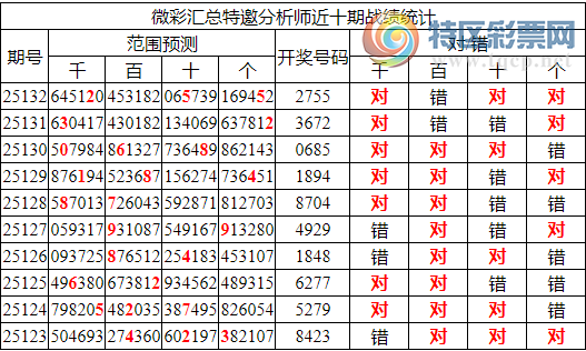 [������] 25133�ڣ������о��ֲ����۱�������ͳ����ˮ��7������2755330 / ����:�ͷ�-С�� / ����ID:1060127