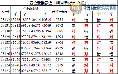 [������] 25133�ڣ������о��ֲ����۱�������ͳ����ˮ��7������2755526 / ����:�ͷ�-С�� / ����ID:1060127