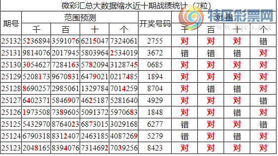 [������] 25133�ڣ������о��ֲ����۱�������ͳ����ˮ��7������2755434 / ����:�ͷ�-С�� / ����ID:1060127