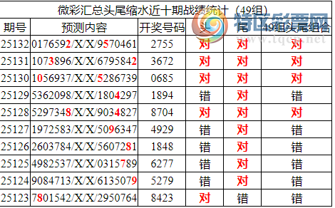 [������] 25133�ڣ������о��ֲ����۱�������ͳ����ˮ��7������2755805 / ����:�ͷ�-С�� / ����ID:1060127