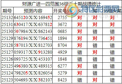 [������] 25133�ڣ������о��ֲ����۱�������ͳ����ˮ��7������2755162 / ����:�ͷ�-С�� / ����ID:1060127