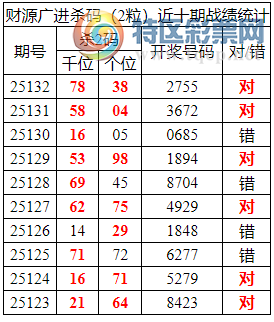 [������] 25133�ڣ������о��ֲ����۱�������ͳ����ˮ��7������2755929 / ����:�ͷ�-С�� / ����ID:1060127