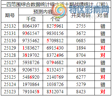 [������] 25133�ڣ������о��ֲ����۱�������ͳ����ˮ��7������2755268 / ����:�ͷ�-С�� / ����ID:1060127