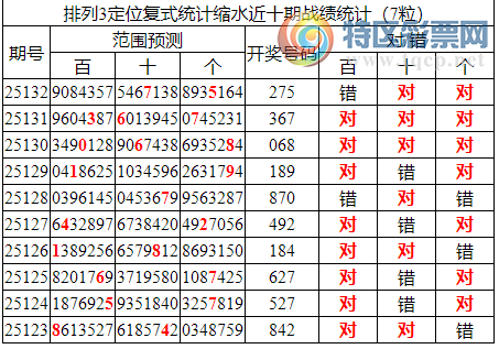 [������] 25133�ڣ����������ֲ�ͳ����ˮ7����*75��3���죩479 / ����:�ͷ�-С�� / ����ID:1060130