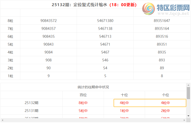 [������] 25133�ڣ����������ֲ�ͳ����ˮ7����*75��3���죩507 / ����:�ͷ�-С�� / ����ID:1060130