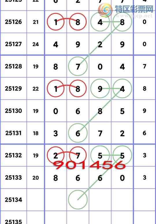 [������] 25134�ڣ�ʮλ���У�6������,1����,2����,3����,1����,1����,2���С�ͼ��]88 / ����:��һ�� / ����ID:1060416