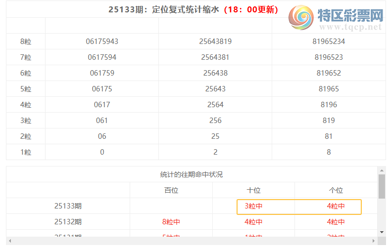 [������] 25134�ڣ����������ֲ�ͳ����ˮ7����*66��4���죩328 / ����:�ͷ�-С�� / ����ID:1060732