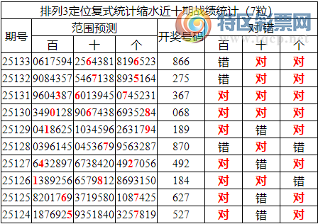 [������] 25134�ڣ����������ֲ�ͳ����ˮ7����*66��4���죩454 / ����:�ͷ�-С�� / ����ID:1060732
