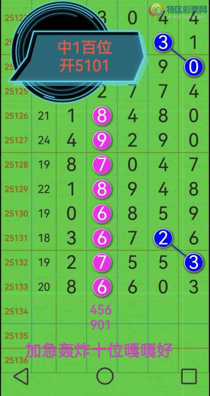 [������] 25135�ڣ��Ӽ�����ʮλ�е���ϲ���������飡������λ��������ͼ��667 / ����:�������� / ����ID:1060957