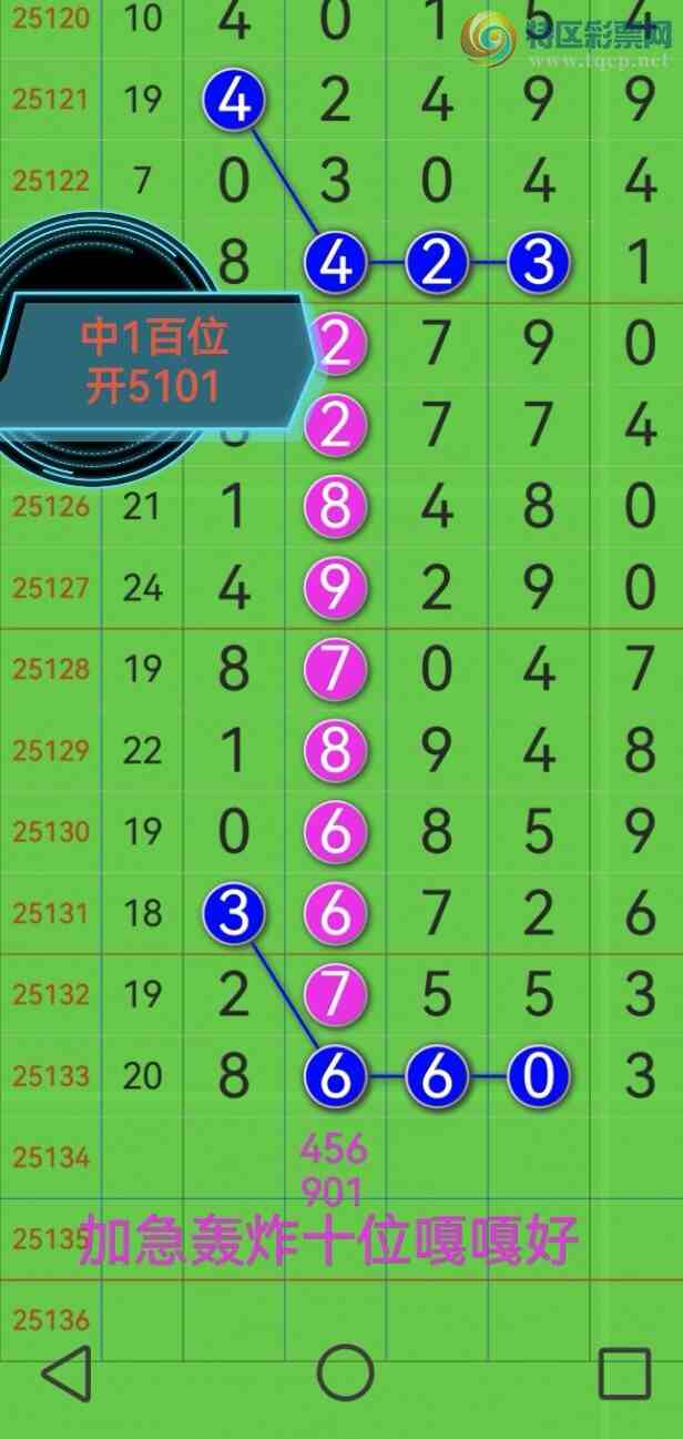 [������] 25135�ڣ��Ӽ�����ʮλ�е���ϲ���������飡������λ��������ͼ��544 / ����:�������� / ����ID:1060957