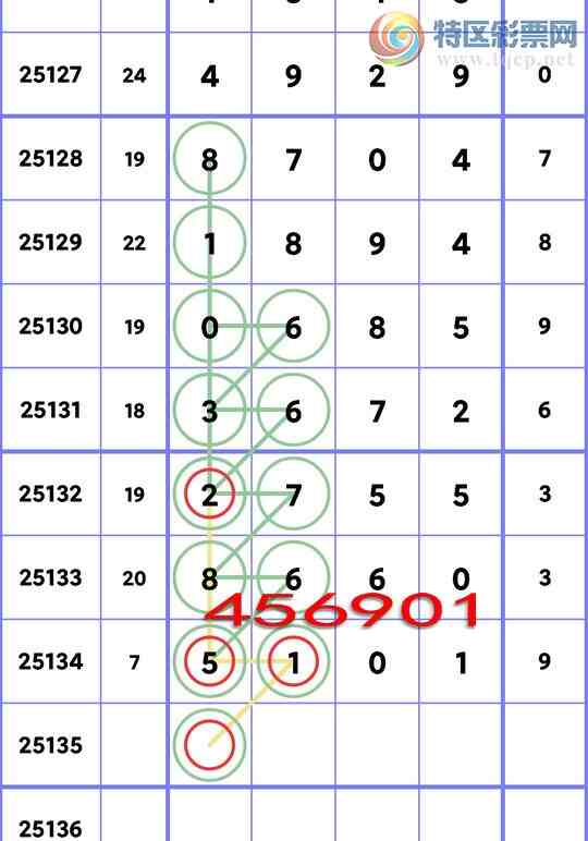 [������] 25135�ڣ�ʮλ���У�2�����У�1����,2����,3����,1����,1����,2���С�ͼ��]11 / ����:��һ�� / ����ID:1060963