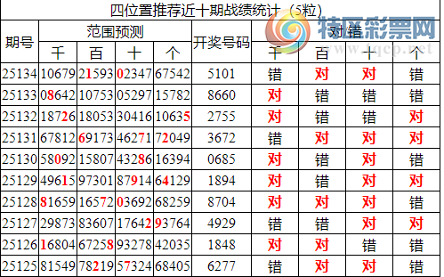 [������] 25135�ڣ������о��ֲ����۱�������ͳ����ˮ��7������51X1��8���죩243 / ����:�ͷ�-С�� / ����ID:1061288