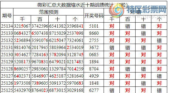 [������] 25135�ڣ������о��ֲ����۱�������ͳ����ˮ��7������51X1��8���죩73 / ����:�ͷ�-С�� / ����ID:1061288