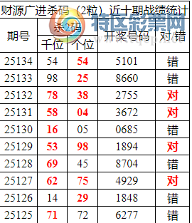 [������] 25135�ڣ������о��ֲ����۱�������ͳ����ˮ��7������51X1��8���죩677 / ����:�ͷ�-С�� / ����ID:1061288