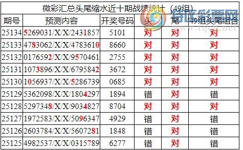 [������] 25135�ڣ������о��ֲ����۱�������ͳ����ˮ��7������51X1��8���죩719 / ����:�ͷ�-С�� / ����ID:1061288